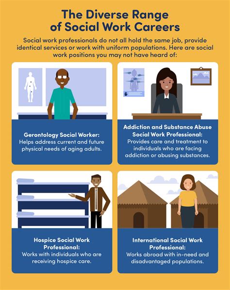 Career Opportunities In Social Work