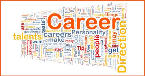 Career Personality Quiz