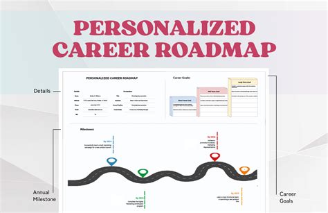 Career Roadmap Template