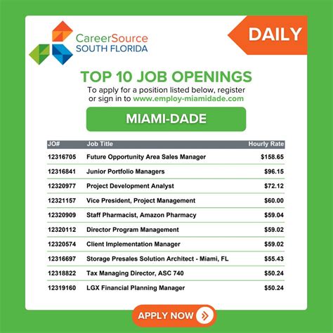 Career Source Miami