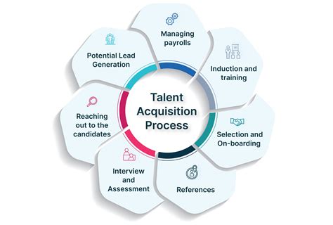 Career Talent Acquisition