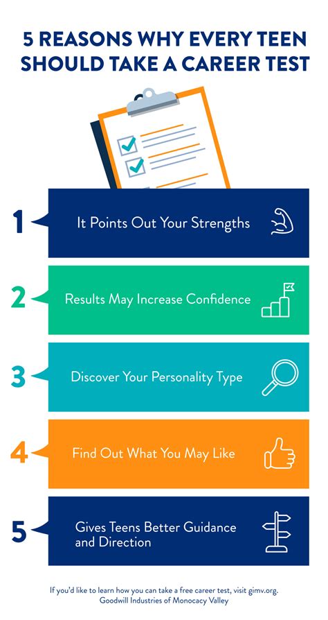 Career Tests For Teens