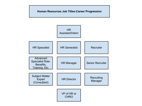 Career Titles And Descriptions