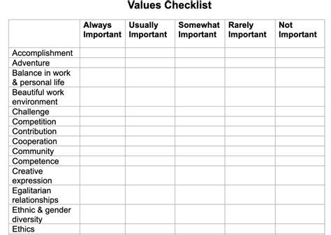 Career Values Assessment
