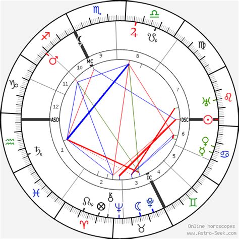 Carl Jung Birth Chart