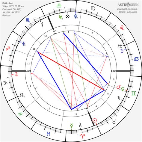 Carmen Electra Birth Chart