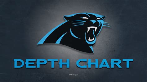 Carolina Panthers Depth Chart