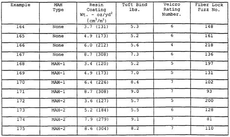 Carpet Density Chart