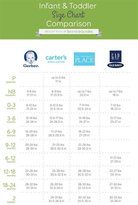 Carter Infant Size Chart