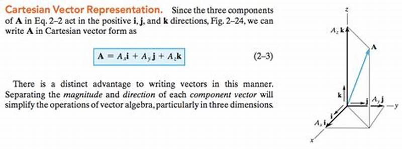 Cartesian Form Vector