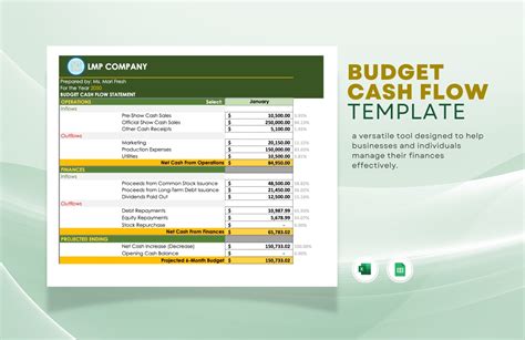 Cash Flow Budget Template