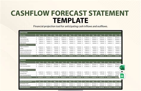 Cashflow Forecast Template