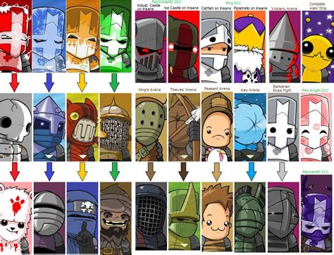 Castle Crashers Character Chart