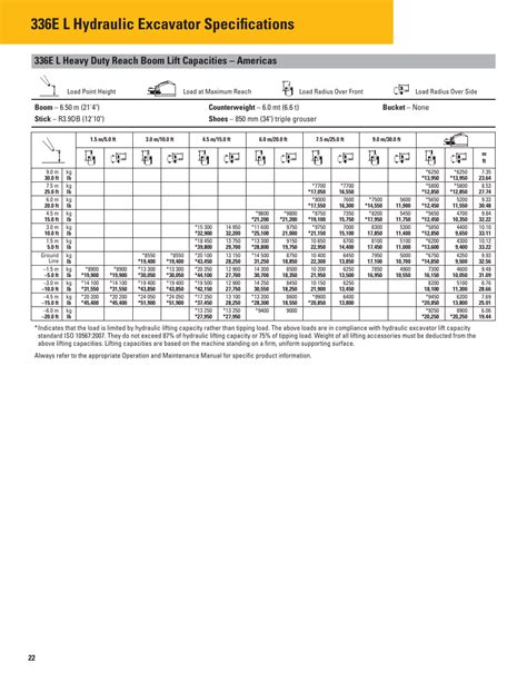 Cat 336 Lifting Capacity Chart