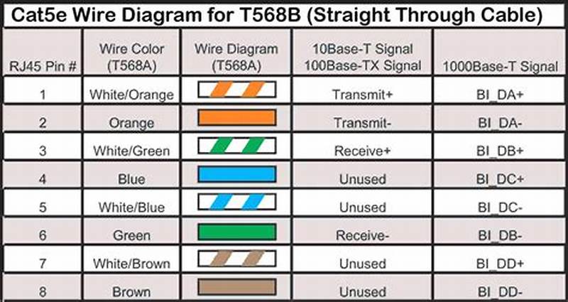 Cat 5 Cable Color Code Chart