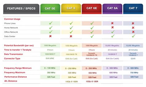 Cat Ethernet Cable Chart