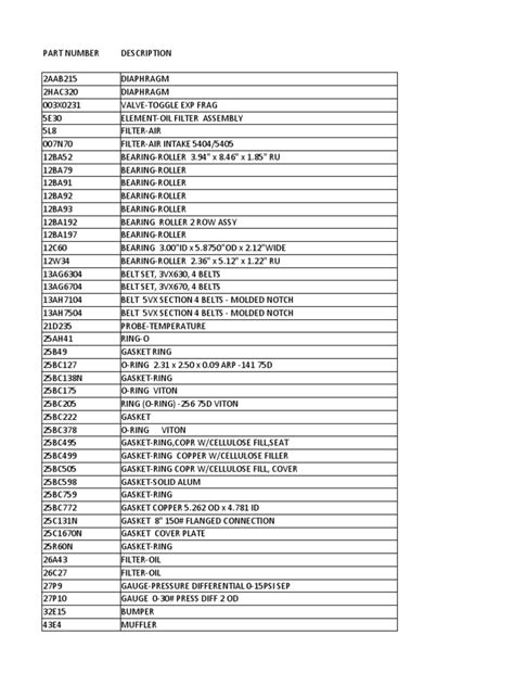 Catalog/13 Part Number Specifications