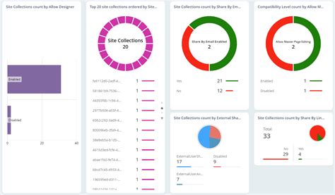 Catalog Configurations Dont Exist For Site Collection