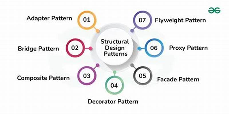 Catalog Of Design Patterns With Examples