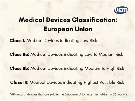 Catalog On The Medical Device Classification Feedback Letter