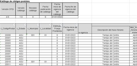 Catalogo Cfdi 4.0 Codigos Postales