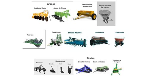 Catalogo De Implementos Agricolas