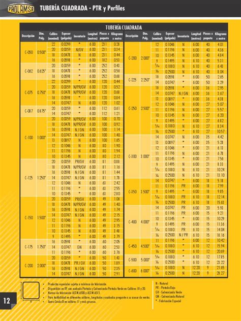 Catalogo De Perfiles Tubulares Prolamsa