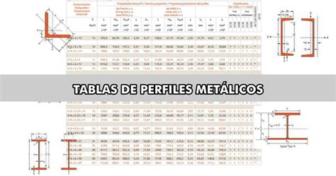 Catalogo Perfiles Metalicos