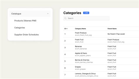 Catalogue Management Tools