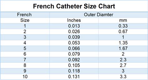 Catheter French Size Chart