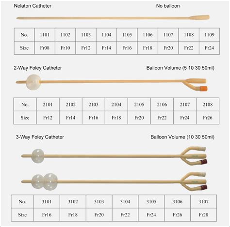 Catheter Size Chart