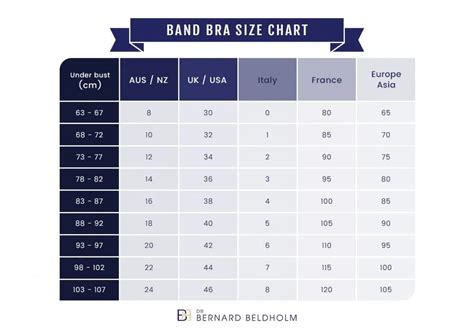Cc Breast Size Chart