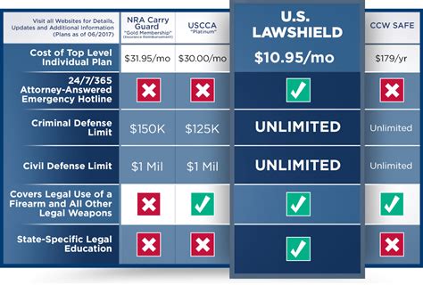Ccw Insurance Comparison Chart