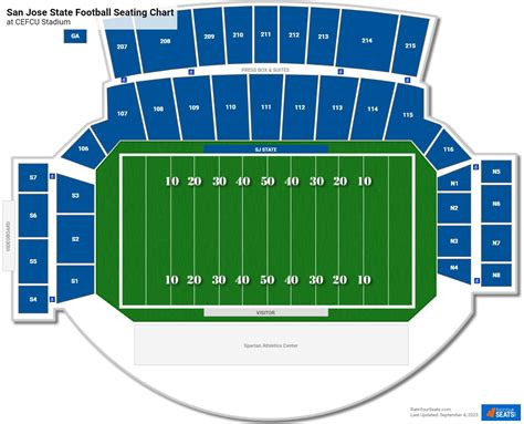 Cefcu Stadium Seating Chart