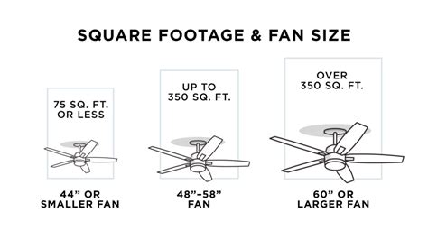 Ceiling Fan Sizes Chart