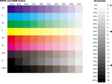 Cek tinta printer