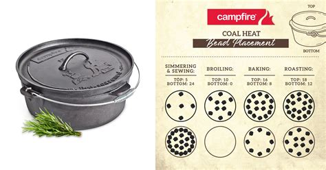 Center Coal Placement