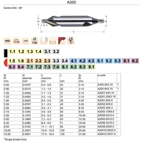 Center Drill Size Chart
