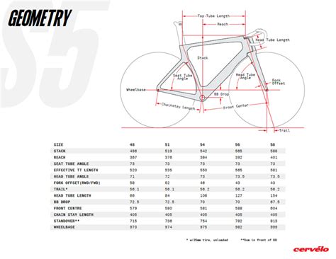 Cervelo Aspero Sizing Chart