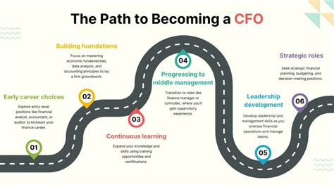 Cfo Career Path