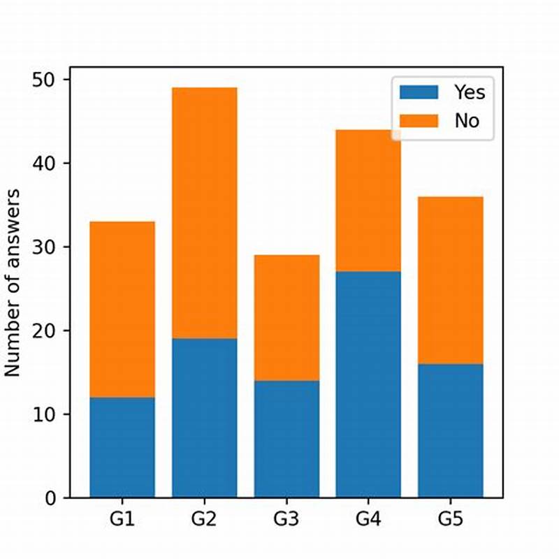 Change Color Of Stacked Bar Chart Matplotlib
