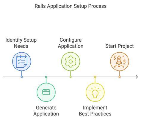 Change a Rails application to production