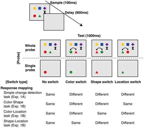 Change on color of a Switch