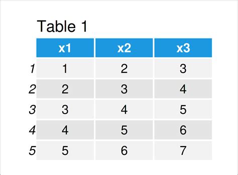 Changing column names of a data frame