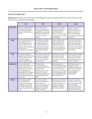 Character Feeling Chart For Touching Spirit Bear