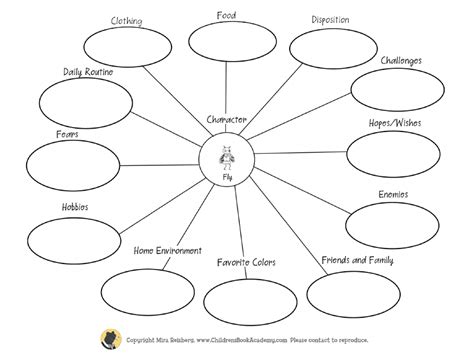 Character Map Template