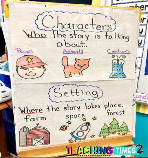 Character Setting Anchor Chart