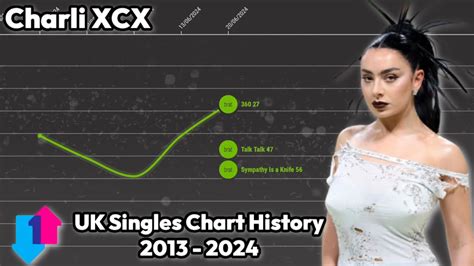 Charli Xcx Chart