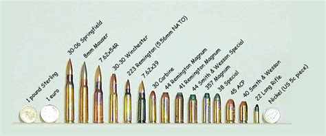 Chart Bullet Diameters
