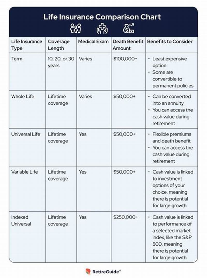 Chart Comparing Different Types Of Life Insurance